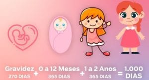 criança-mil-dias-gestacao